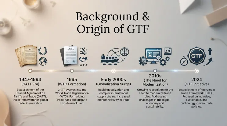 Background & Origin of GTF